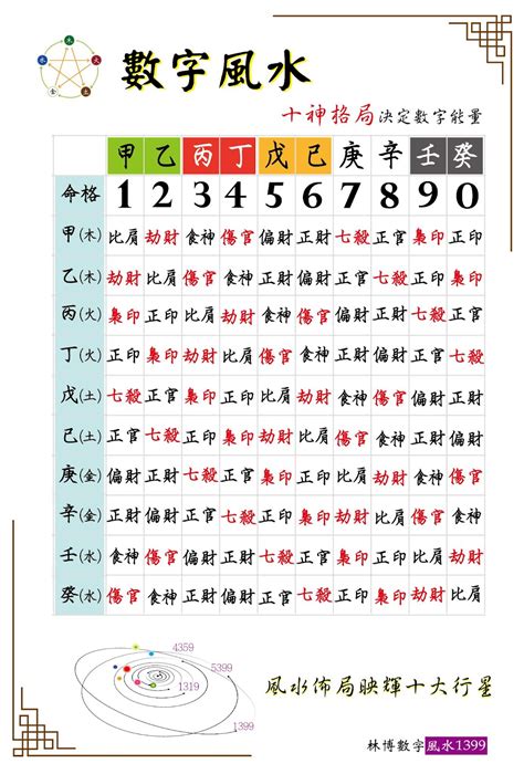 數字風水|【八字數字】八字數字學秘笈：揭開數字與運勢的玄機